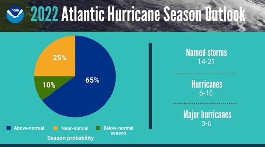 hurricane season outlook